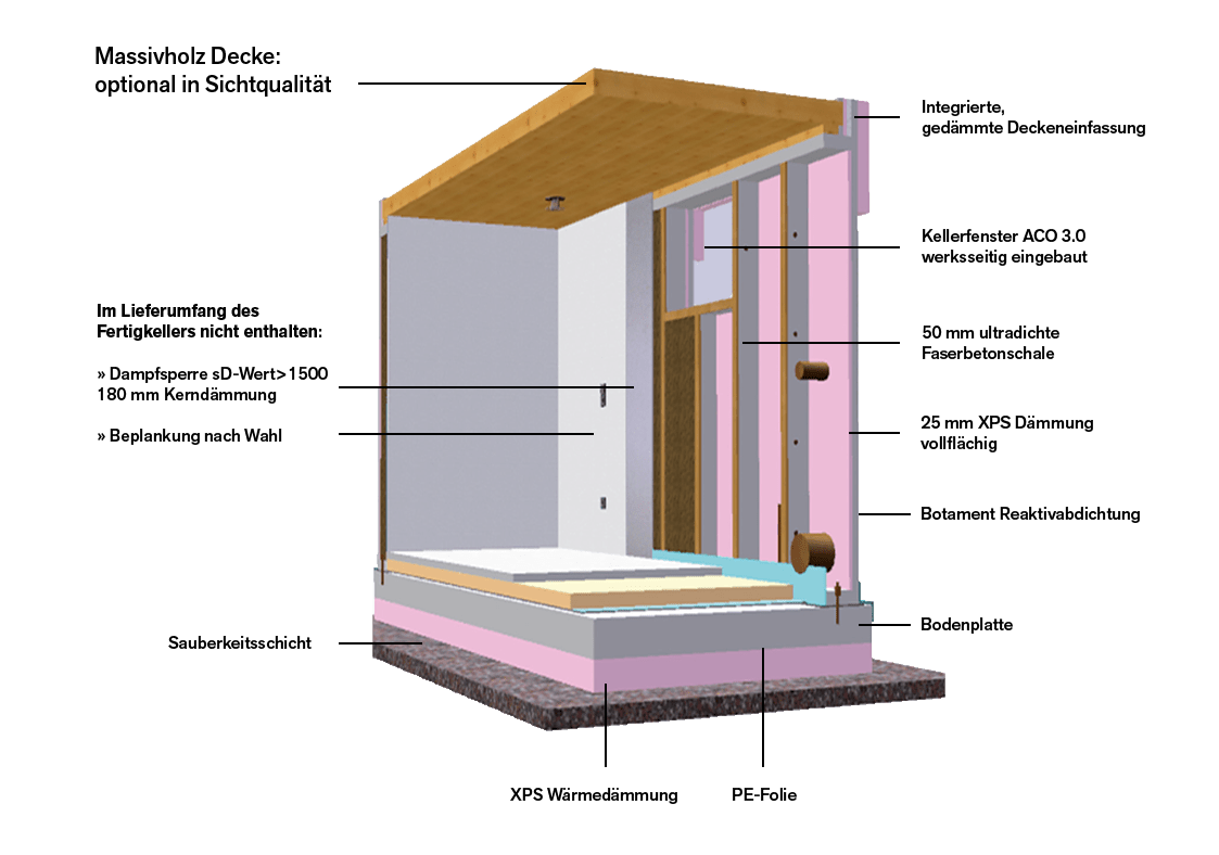 SWA Fertigteil-Hybridkeller SWA-Wohnkeller_Massivholz Decke_1123x788.png